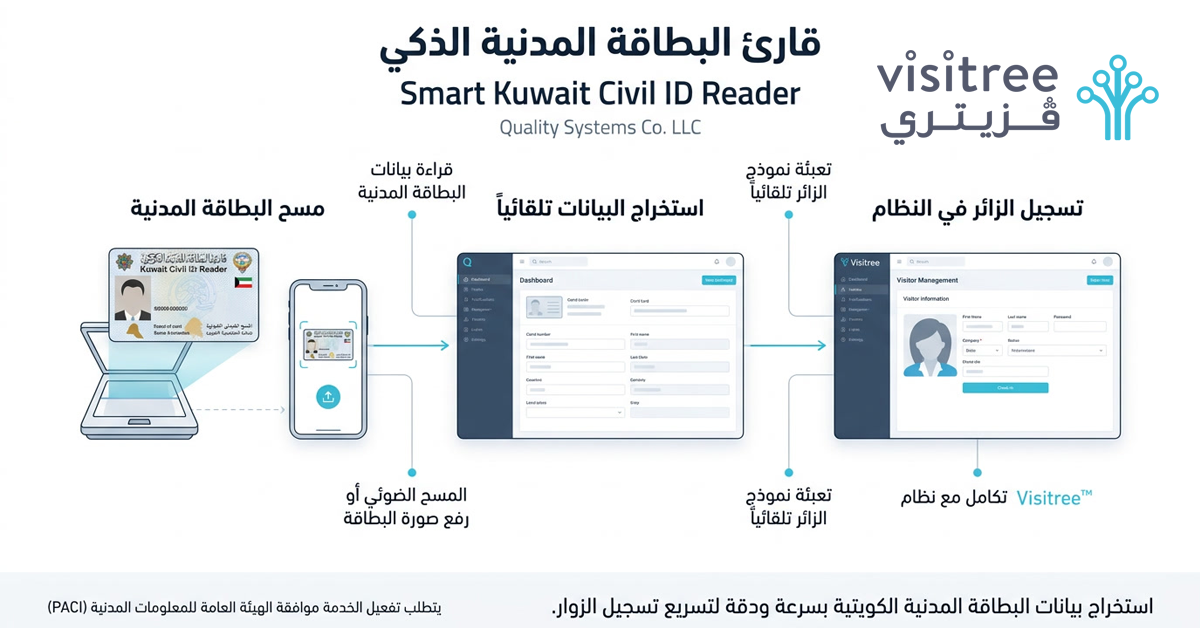 برنامج قراءة البطاقة المدنية الكويت